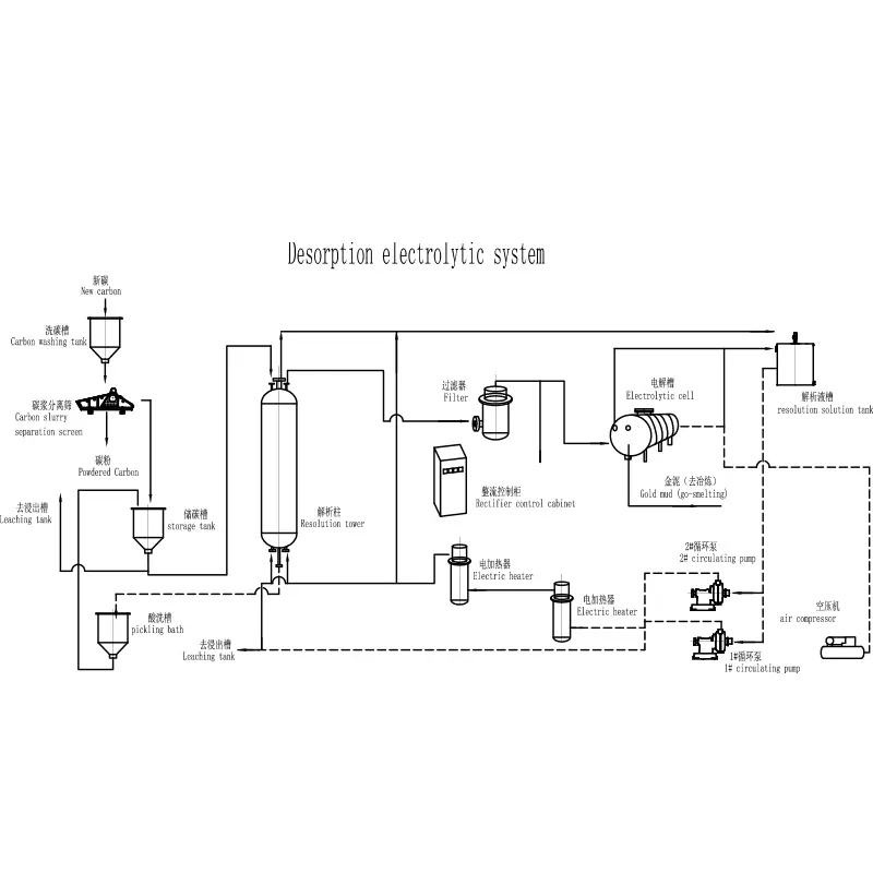 Desorptioelektrolyyttinen järjestelmä